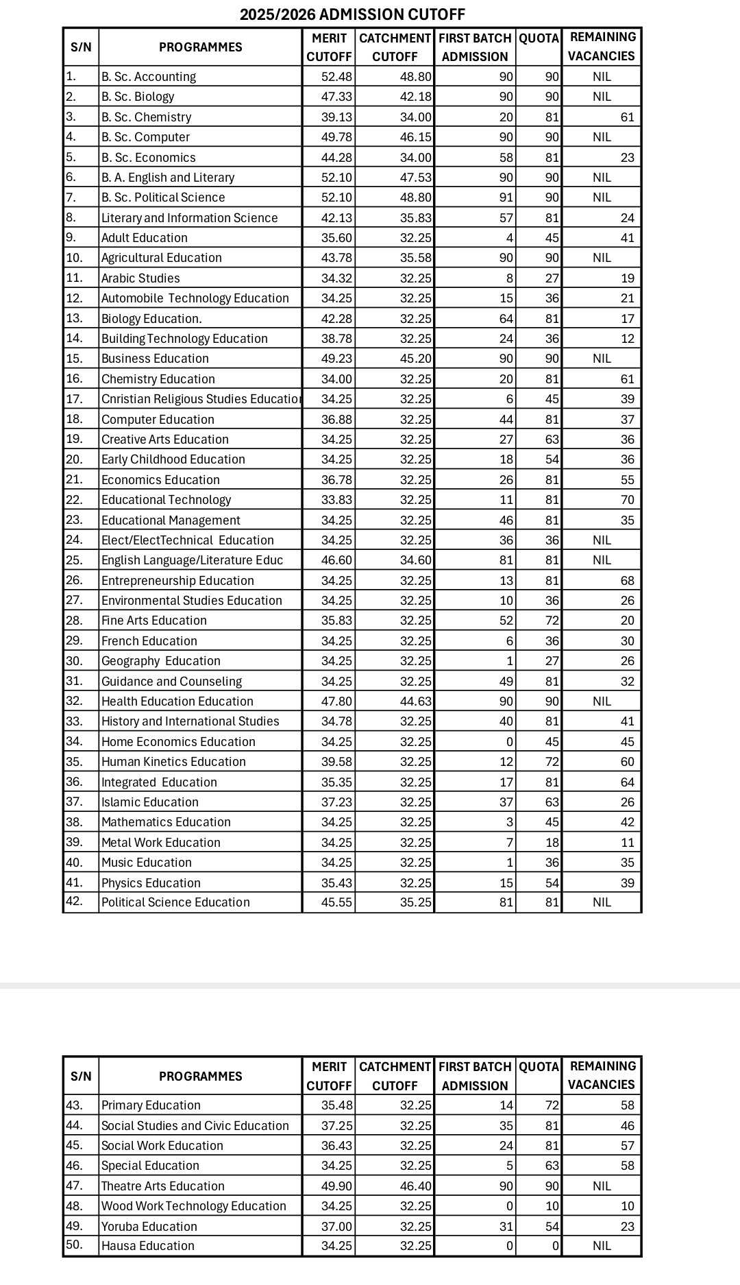 2025/2026 Admission First Batch