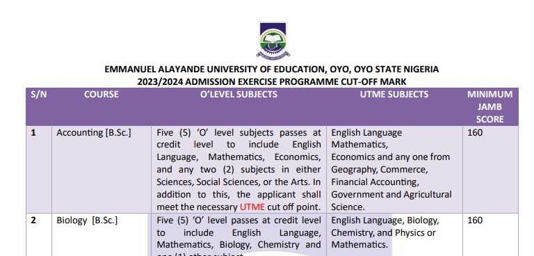 Jamb Cut-off Mark for all 50 accredited courses are now available